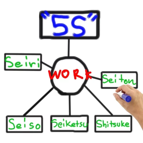 formation-5s formation-5s