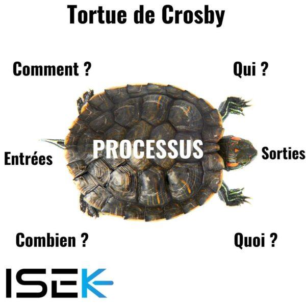 processus-ISO 9001