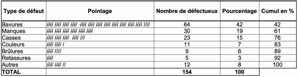 methode-pareto